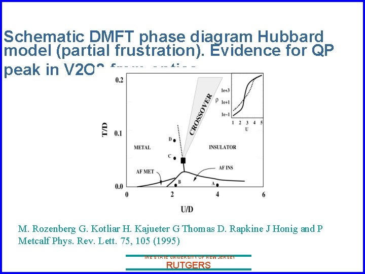 Schematic DMFT phase diagram Hubbard model (partial frustration). Evidence for QP peak in V