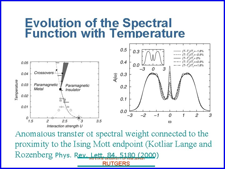 Evolution of the Spectral Function with Temperature Anomalous transfer of spectral weight connected to