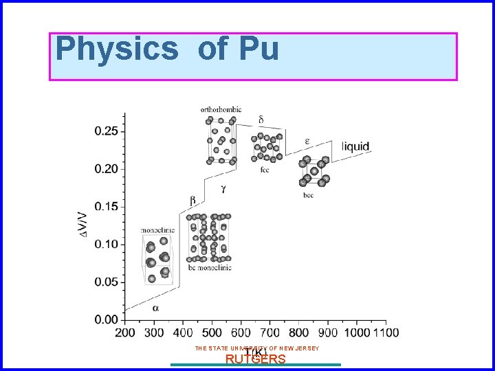 Physics of Pu THE STATE UNIVERSITY OF NEW JERSEY RUTGERS 