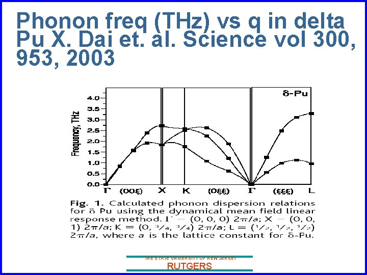 Phonon freq (THz) vs q in delta Pu X. Dai et. al. Science vol