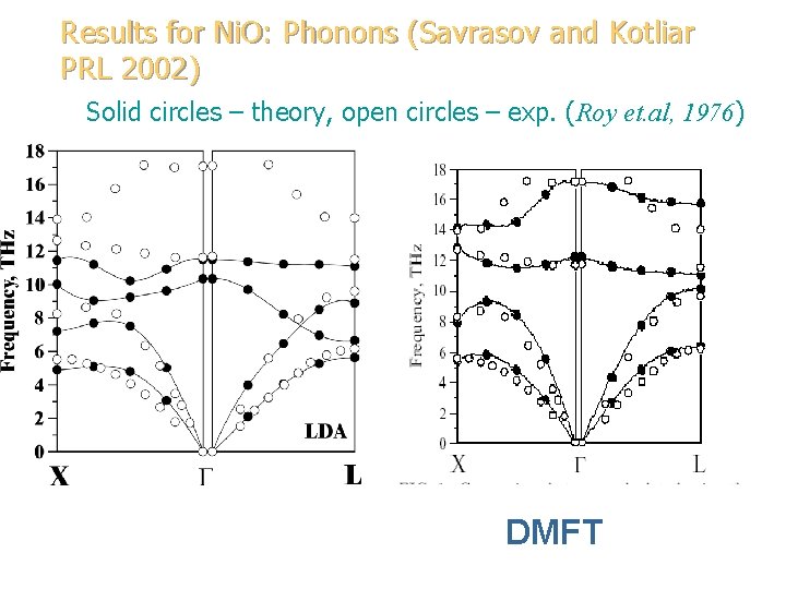 Results for Ni. O: Phonons (Savrasov and Kotliar PRL 2002) Solid circles – theory,