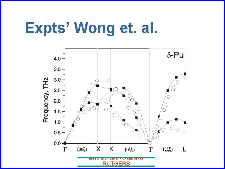 Expts’ Wong et. al. THE STATE UNIVERSITY OF NEW JERSEY RUTGERS 
