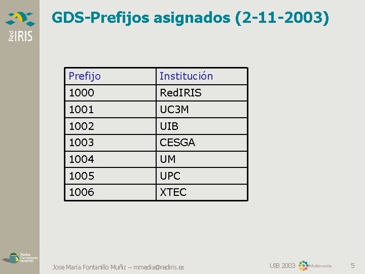 GDS-Prefijos asignados (2 -11 -2003) Prefijo Institución 1000 Red. IRIS 1001 UC 3 M