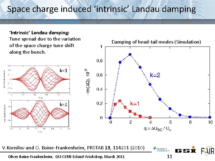 Space charge induced ‘intrinsic’ Landau damping ‘Intrinsic’ Landau damping: Tune spread due to the