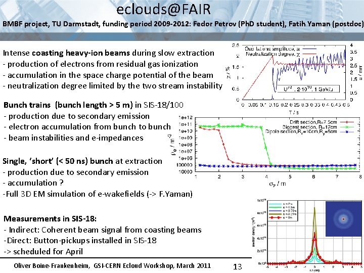 eclouds@FAIR BMBF project, TU Darmstadt, funding period 2009 -2012: Fedor Petrov (Ph. D student),