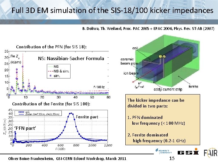 Full 3 D EM simulation of the SIS-18/100 kicker impedances B. Doliwa, Th. Weiland,