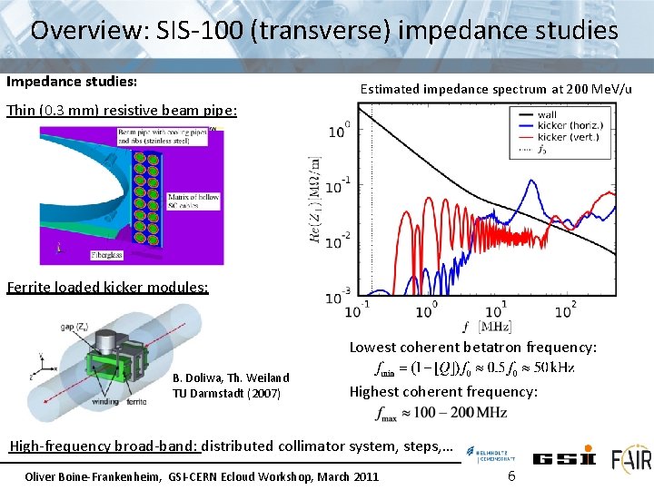 Overview: SIS-100 (transverse) impedance studies Impedance studies: Estimated impedance spectrum at 200 Me. V/u