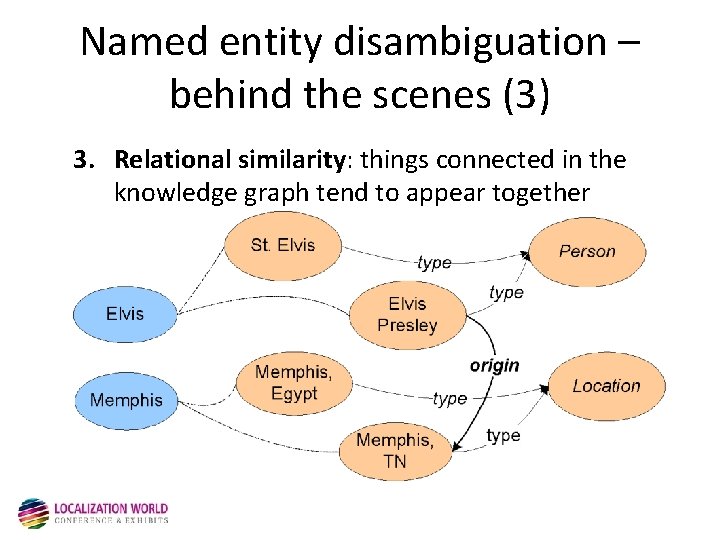 Named entity disambiguation – behind the scenes (3) 3. Relational similarity: things connected in