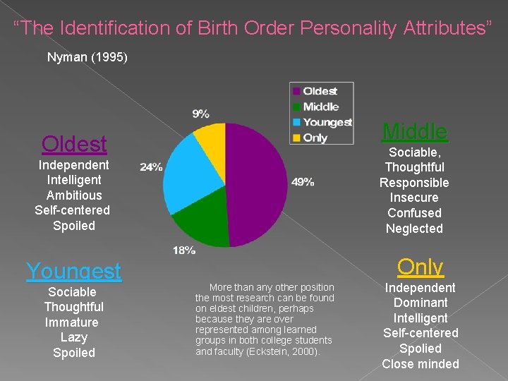 “The Identification of Birth Order Personality Attributes” Nyman (1995) Middle Oldest Sociable, Thoughtful Responsible