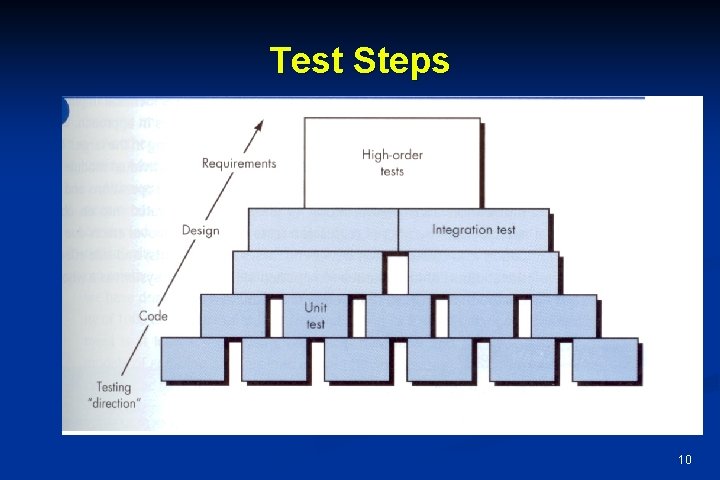 Test Steps 10 
