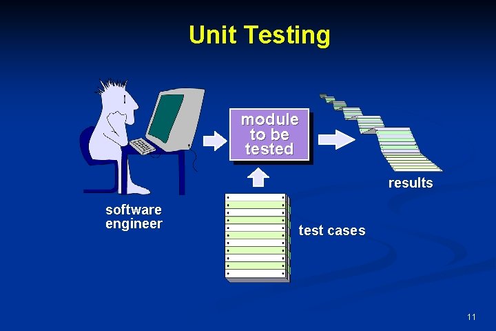 Unit Testing module to be tested results software engineer test cases 11 