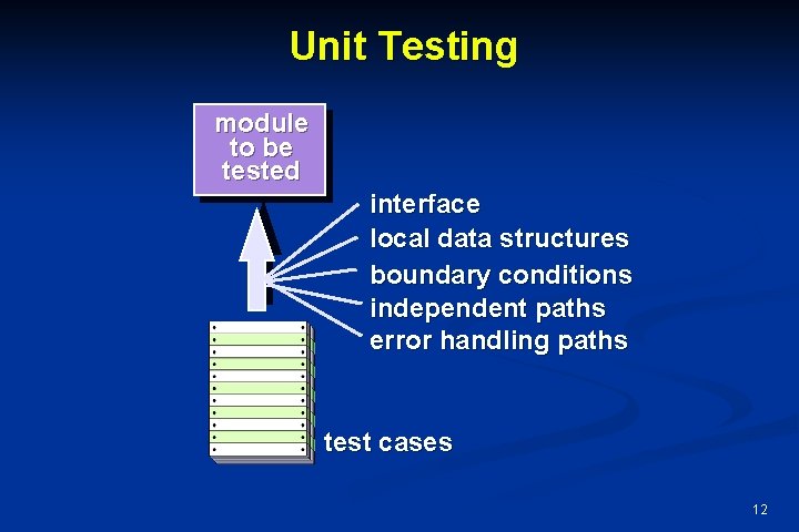 Unit Testing module to be tested interface local data structures boundary conditions independent paths