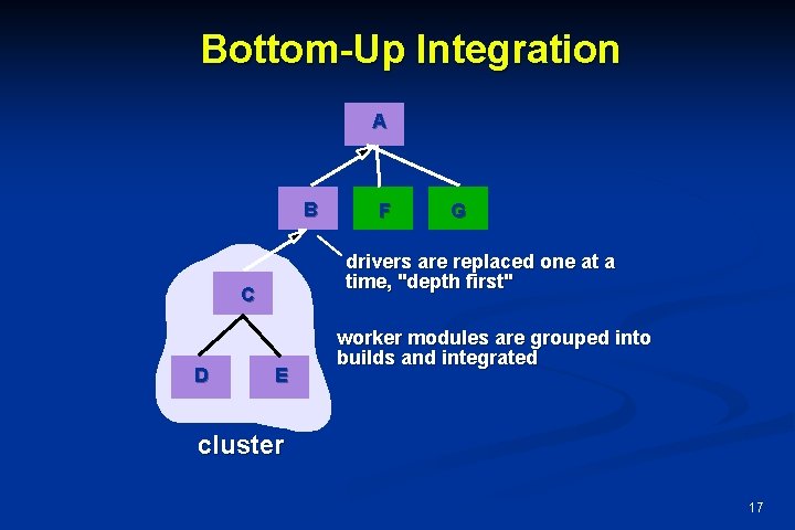 Bottom-Up Integration A B G drivers are replaced one at a time, "depth first"