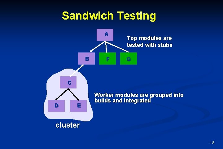 Sandwich Testing A B F Top modules are tested with stubs G C D