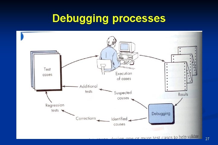 Debugging processes 27 