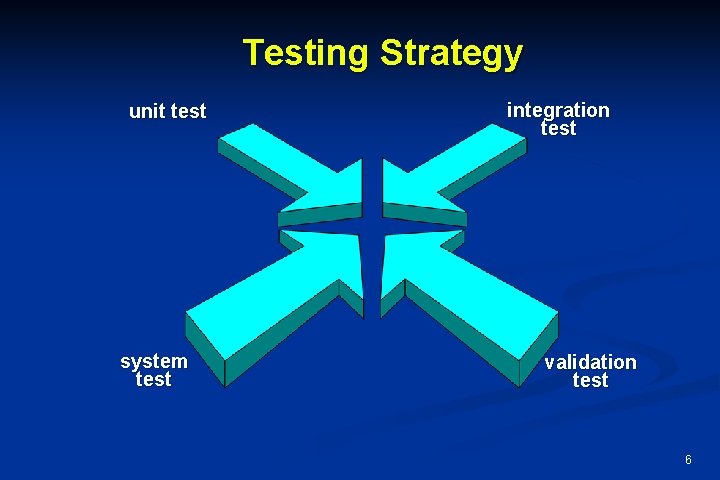 Testing Strategy unit test system test integration test validation test 6 