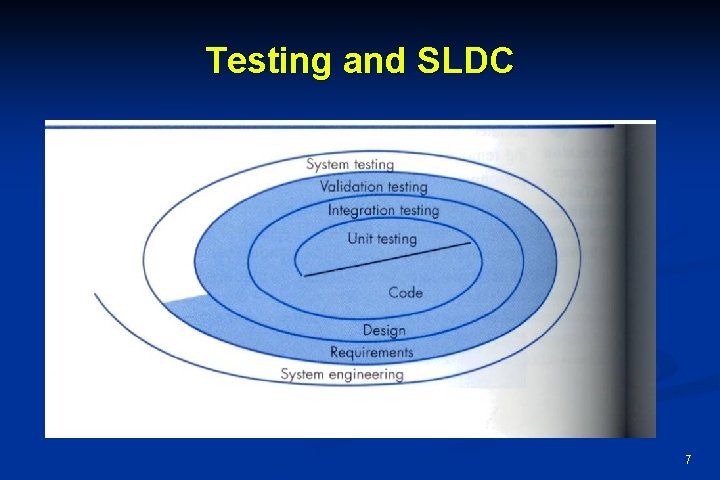 Testing and SLDC 7 