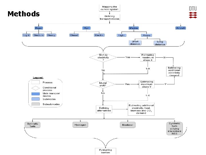 Methods DTU Energy, Technical University of Denmark 2 nd SEE SDEWES conference – Piran