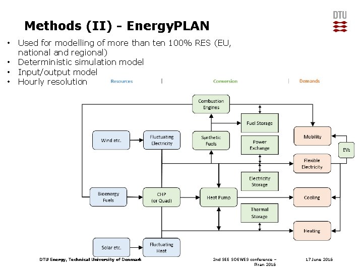 Methods (II) - Energy. PLAN • • Used for modelling of more than ten