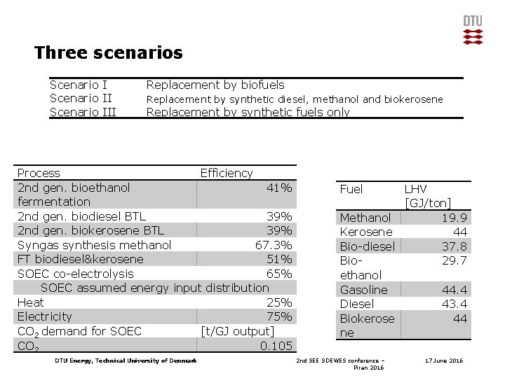 Three scenarios Scenario III Replacement by biofuels Replacement by synthetic diesel, methanol and biokerosene