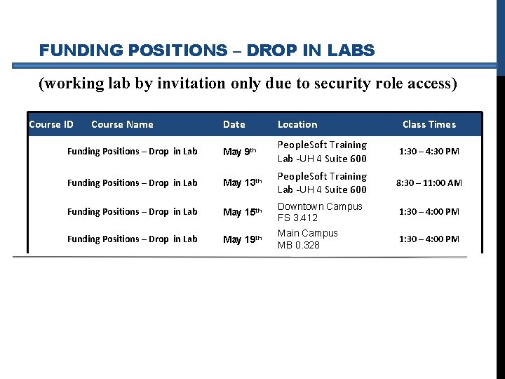 FUNDING POSITIONS – DROP IN LABS (working lab by invitation only due to security