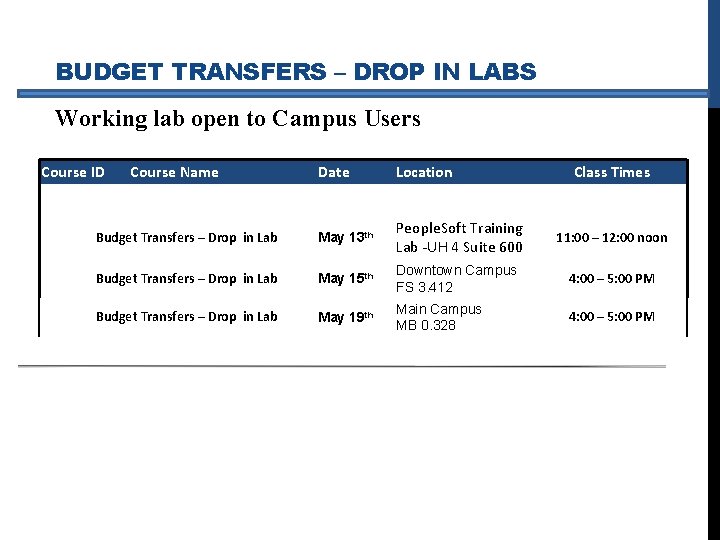 BUDGET TRANSFERS – DROP IN LABS Working lab open to Campus Users Course ID