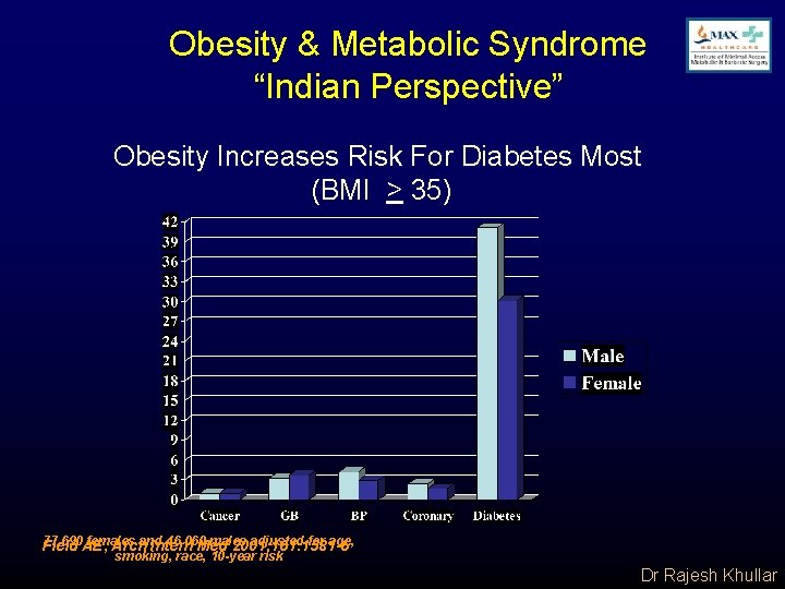 Obesity & Metabolic Syndrome “Indian Perspective” Obesity Increases Risk For Diabetes Most (BMI >