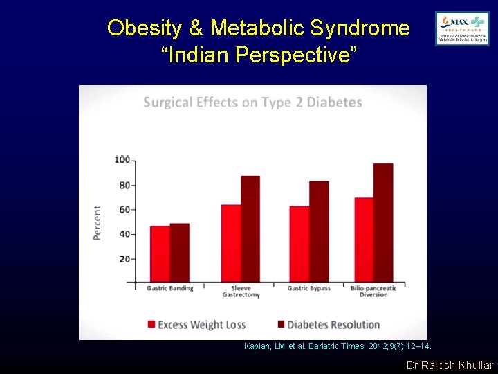 Obesity & Metabolic Syndrome “Indian Perspective” Kaplan, LM et al. Bariatric Times. 2012; 9(7):