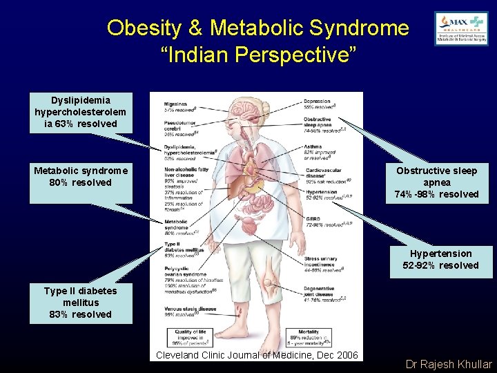Obesity & Metabolic Syndrome “Indian Perspective” Dyslipidemia hypercholesterolem ia 63% resolved Metabolic syndrome 80%