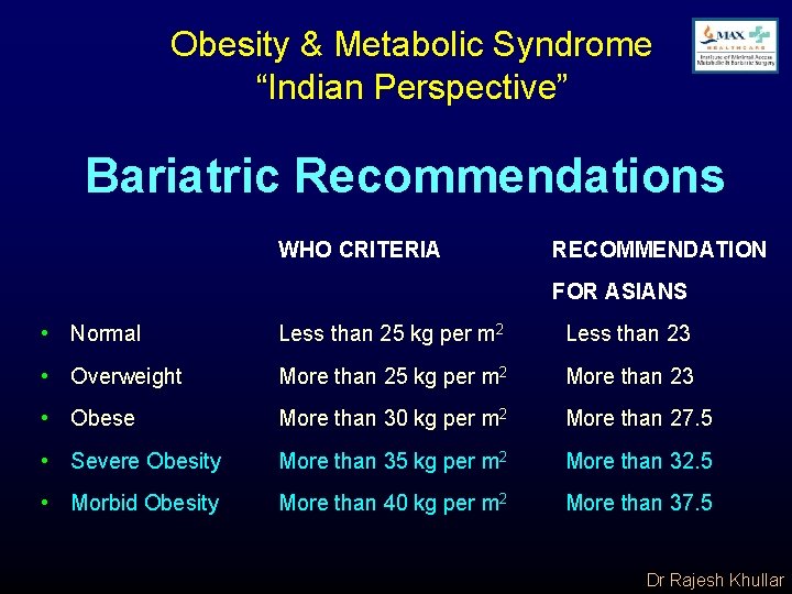 Obesity & Metabolic Syndrome “Indian Perspective” Bariatric Recommendations WHO CRITERIA RECOMMENDATION FOR ASIANS •