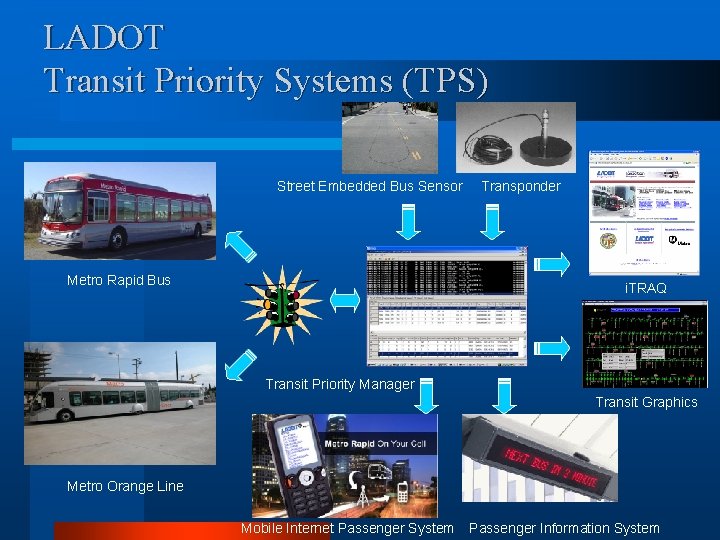 LADOT Transit Priority Systems (TPS) Street Embedded Bus Sensor Metro Rapid Bus Transponder i.