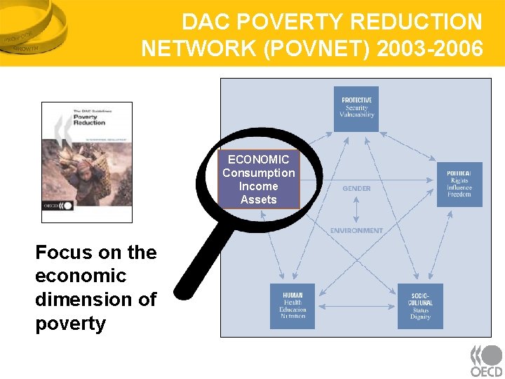 DAC POVERTY REDUCTION NETWORK (POVNET) 2003 -2006 ECONOMIC Consumption Income Assets Focus on the