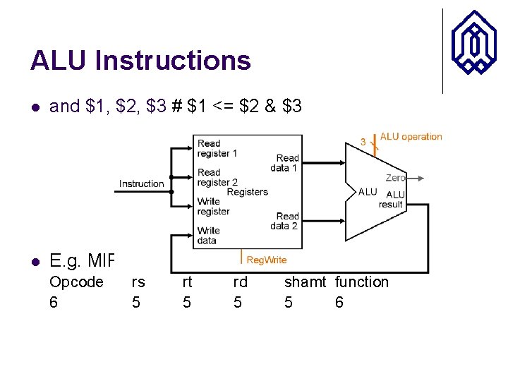 ALU Instructions l and $1, $2, $3 # $1 <= $2 & $3 l