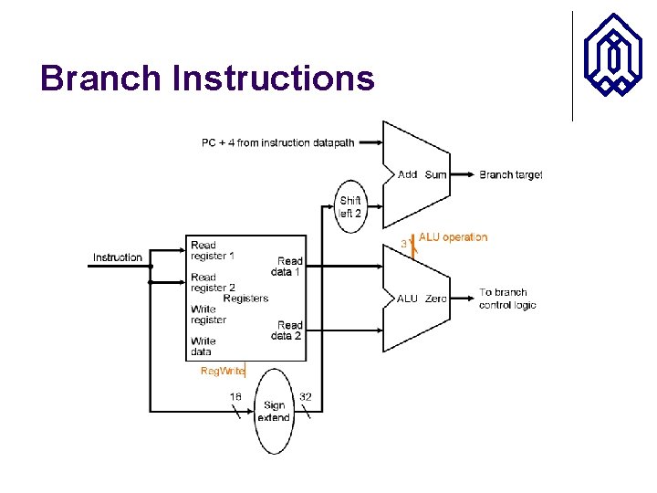 Branch Instructions 