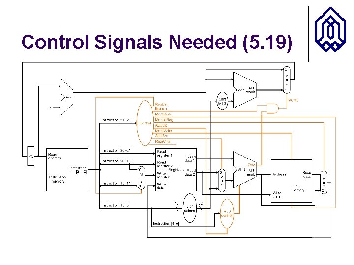 Control Signals Needed (5. 19) 