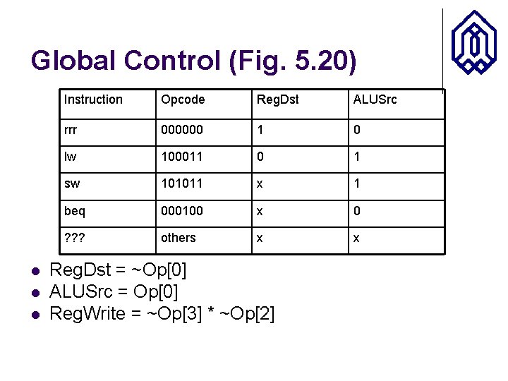 Global Control (Fig. 5. 20) l l l Instruction Opcode Reg. Dst ALUSrc rrr