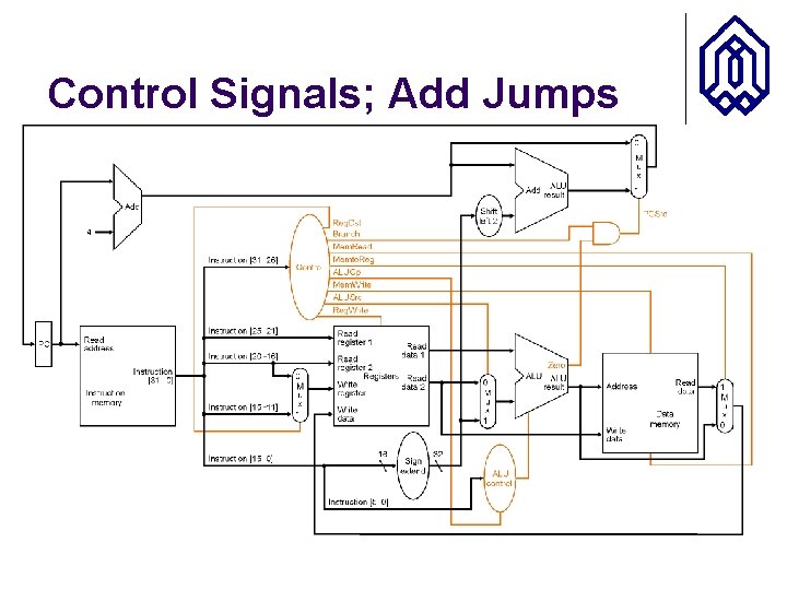 Control Signals; Add Jumps 