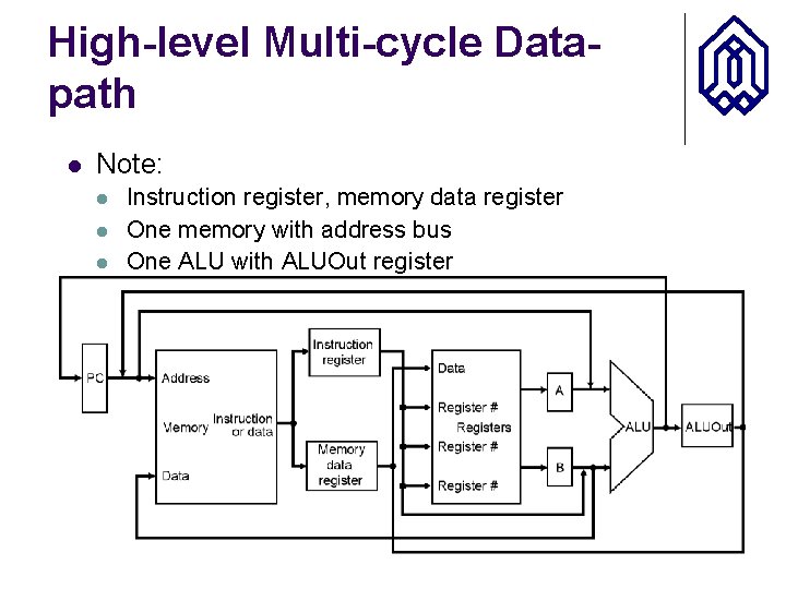 High-level Multi-cycle Datapath l Note: l l l Instruction register, memory data register One