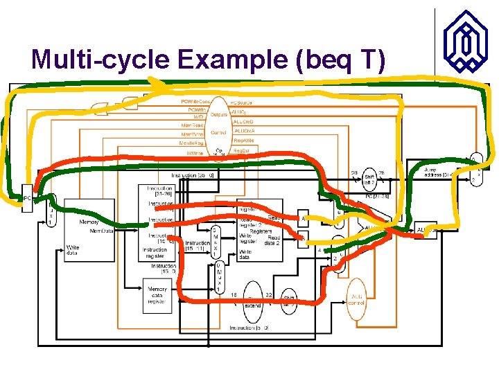 Multi-cycle Example (beq T) 