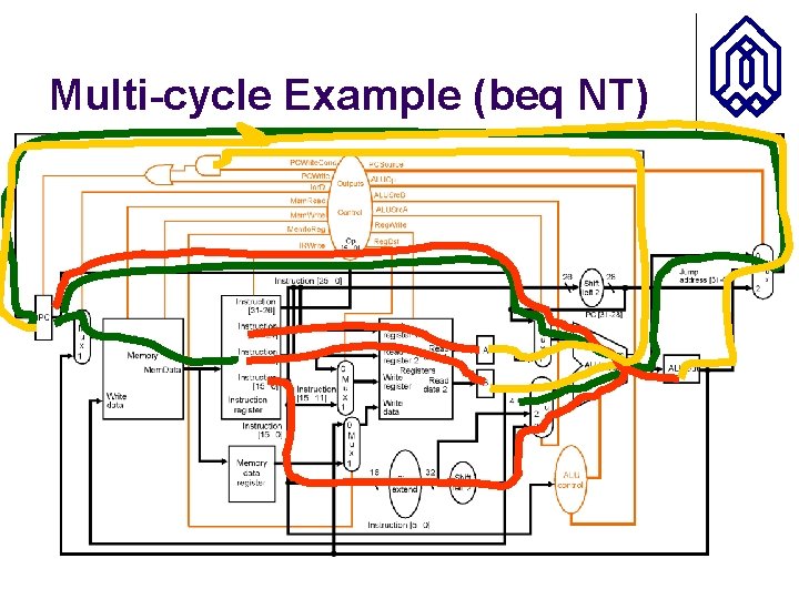 Multi-cycle Example (beq NT) 