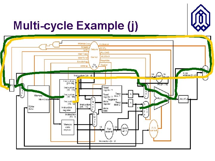 Multi-cycle Example (j) 