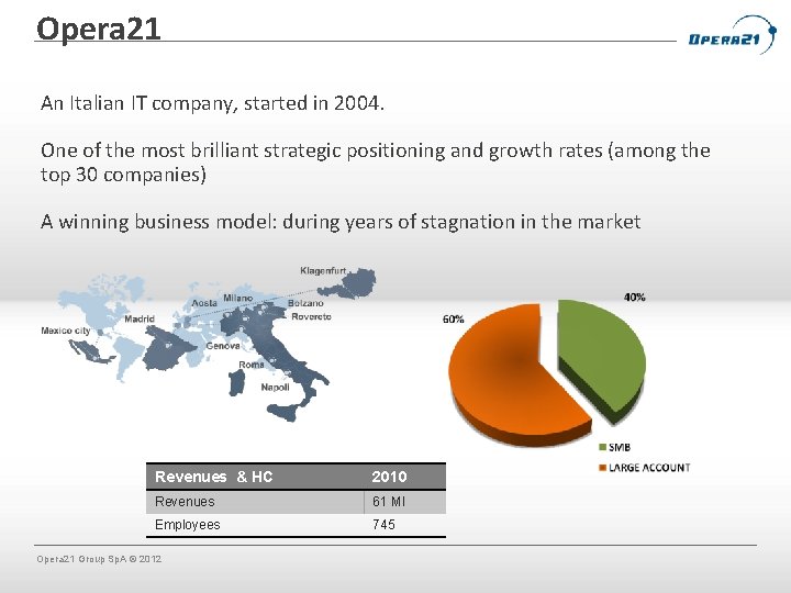 Opera 21 An Italian IT company, started in 2004. One of the most brilliant