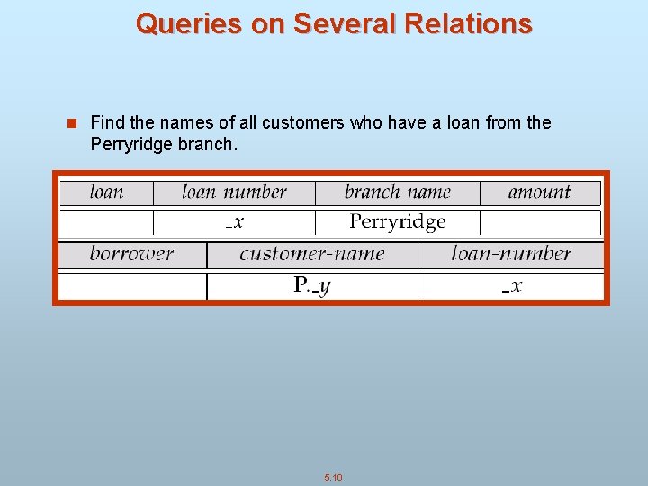 Queries on Several Relations n Find the names of all customers who have a