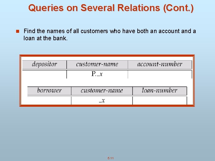 Queries on Several Relations (Cont. ) n Find the names of all customers who