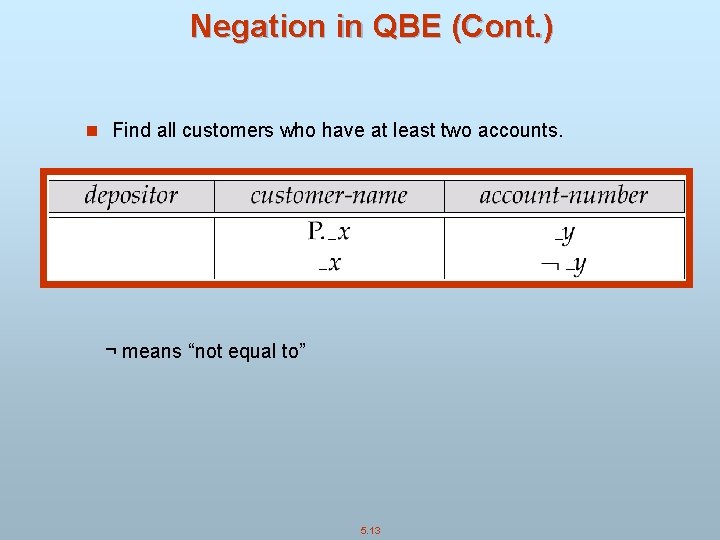 Negation in QBE (Cont. ) n Find all customers who have at least two