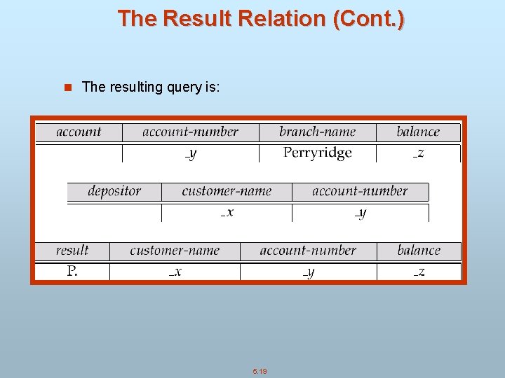 The Result Relation (Cont. ) n The resulting query is: 5. 19 