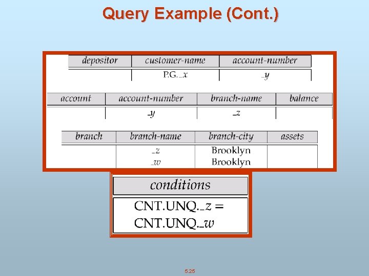 Query Example (Cont. ) 5. 25 