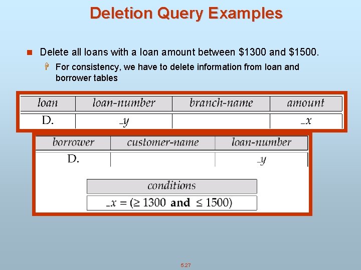 Deletion Query Examples n Delete all loans with a loan amount between $1300 and