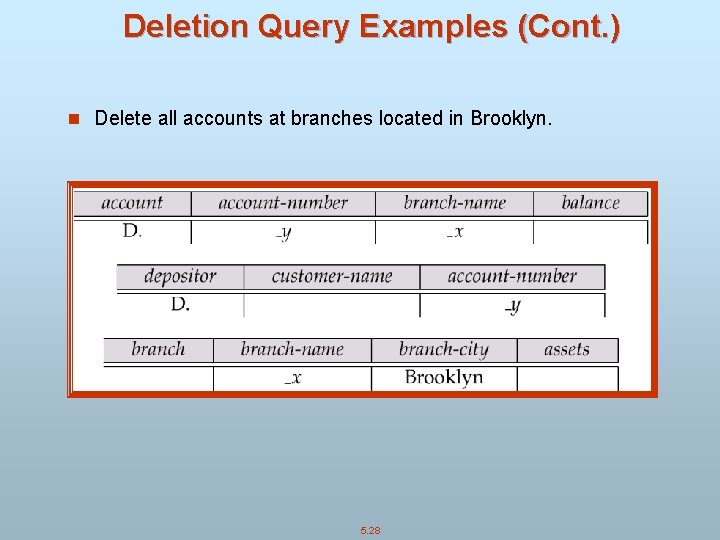 Deletion Query Examples (Cont. ) n Delete all accounts at branches located in Brooklyn.