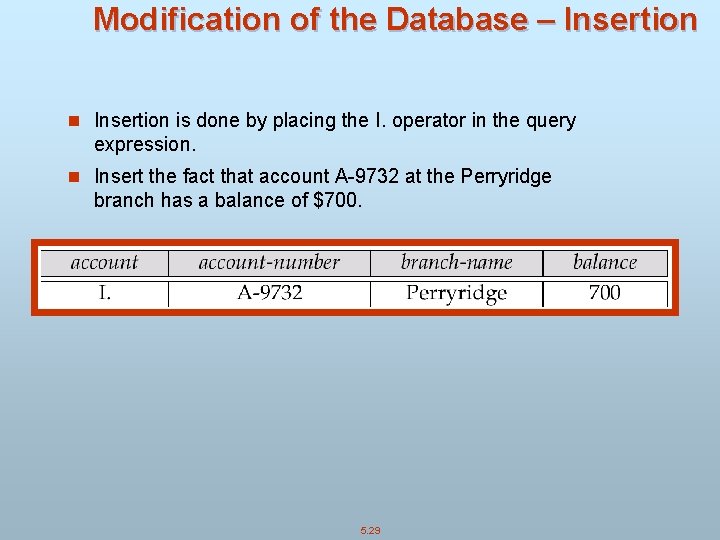 Modification of the Database – Insertion n Insertion is done by placing the I.